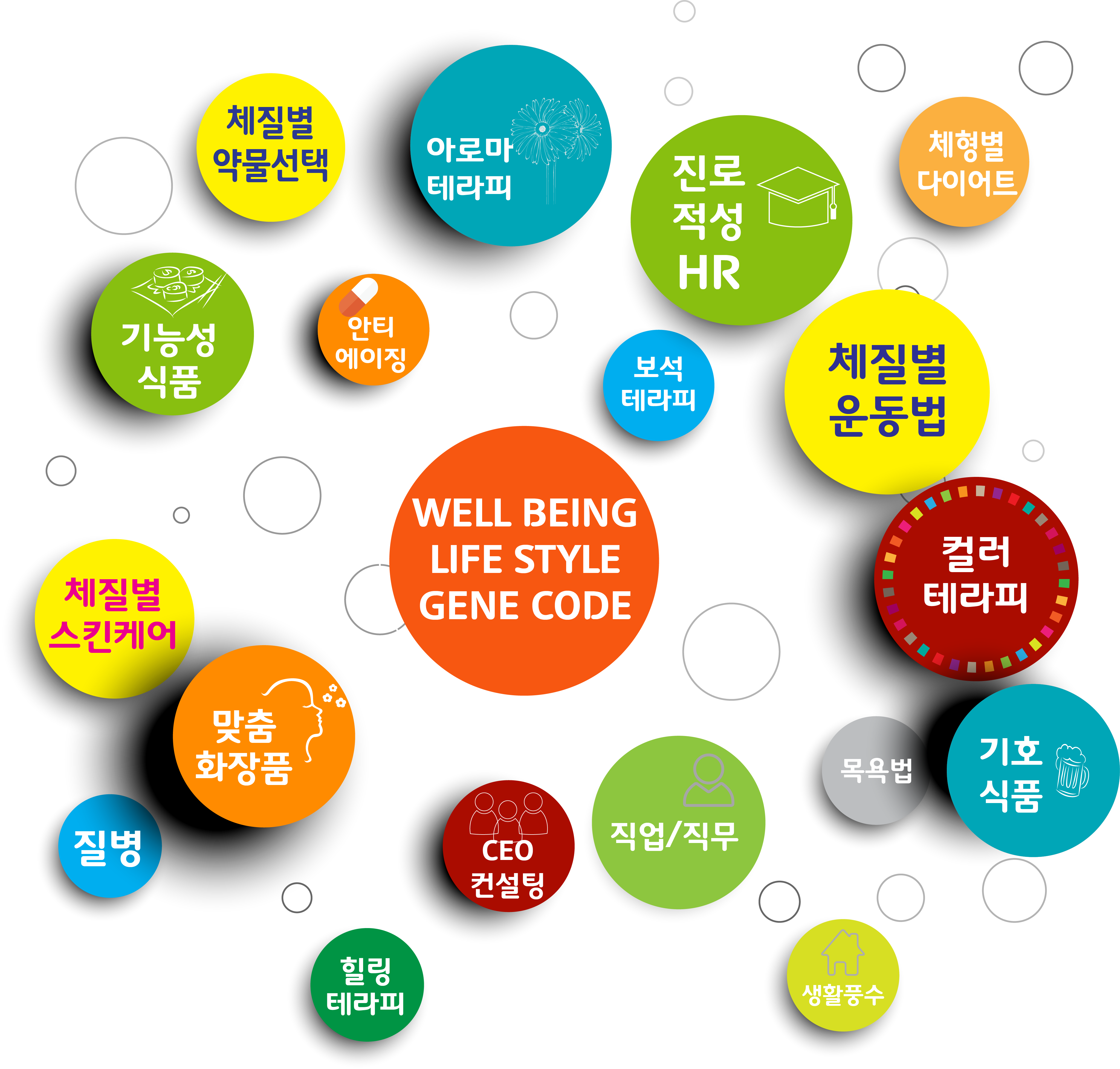 체질라이프 응용분야_new.png